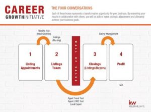 keller williams career growth initiative