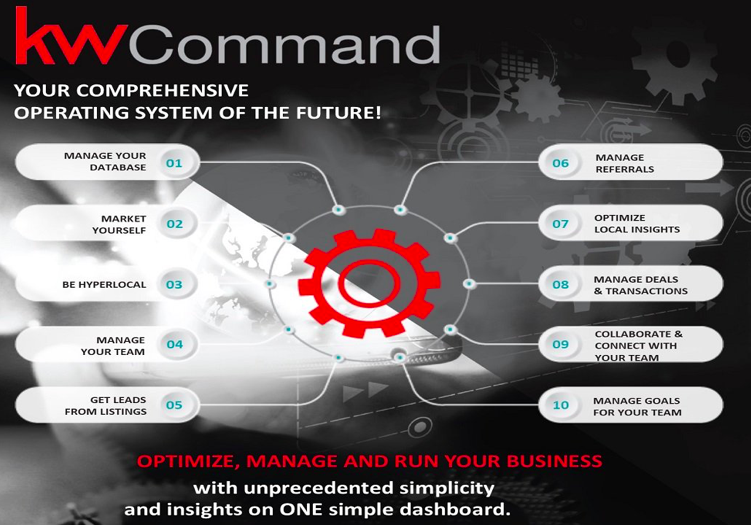 KW Command Keller Williams Realty's Operating System Of The Future